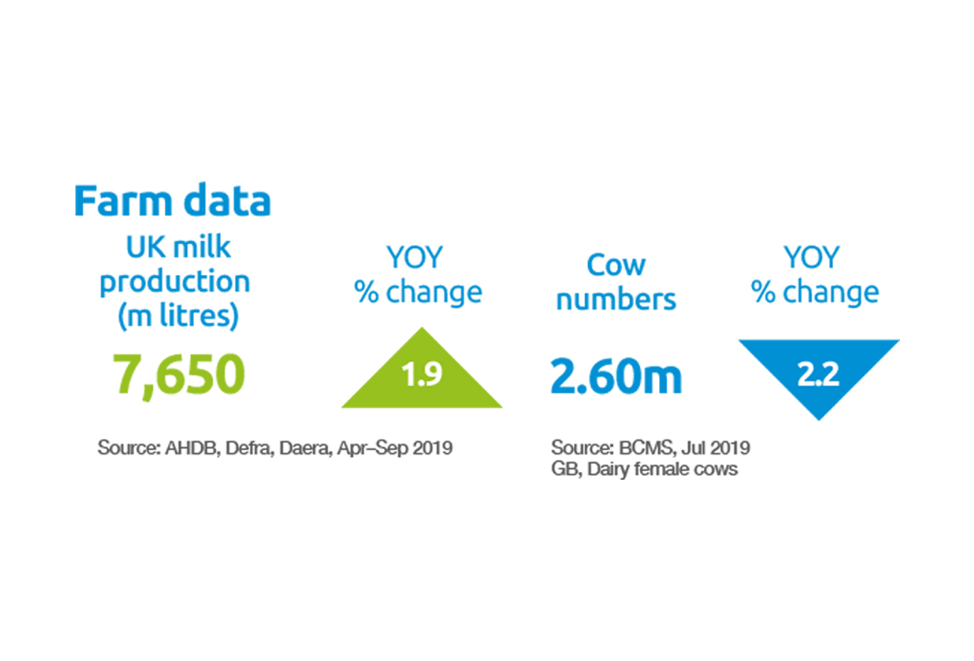 Dairy Market Outlook | AHDB